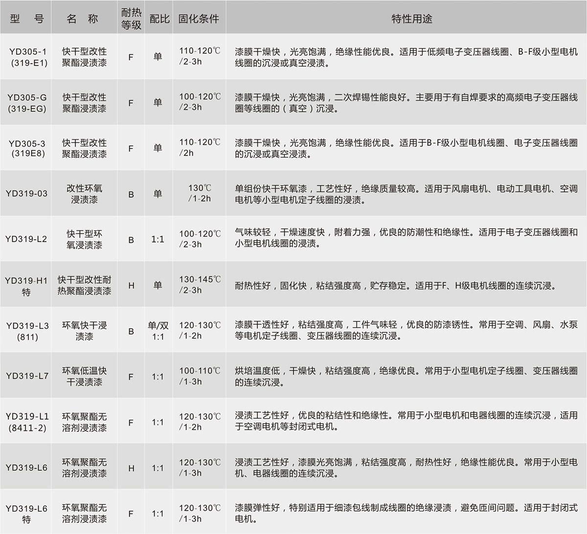 尊时凯龙·(中国区)人生就是搏!