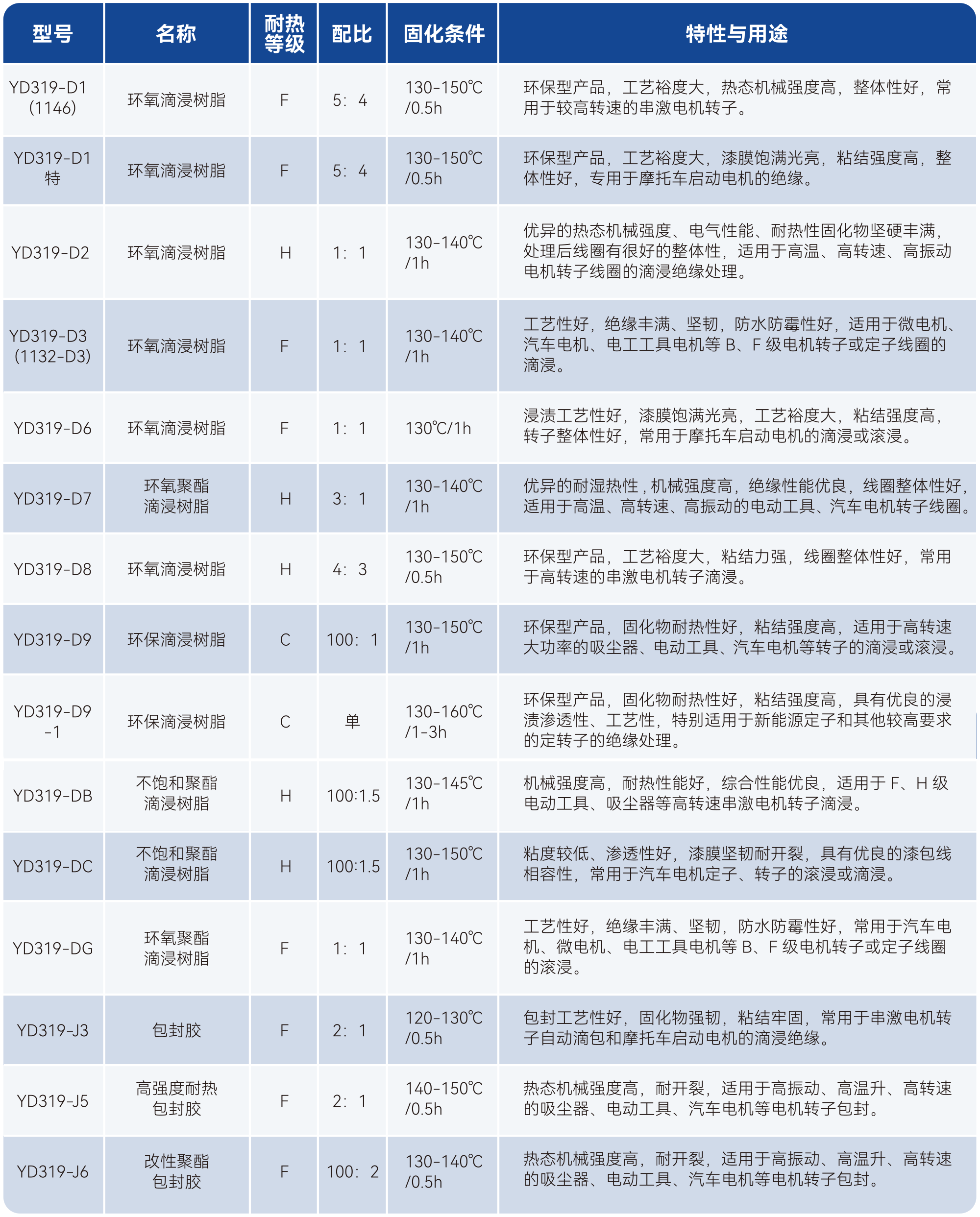 尊时凯龙·(中国区)人生就是搏!