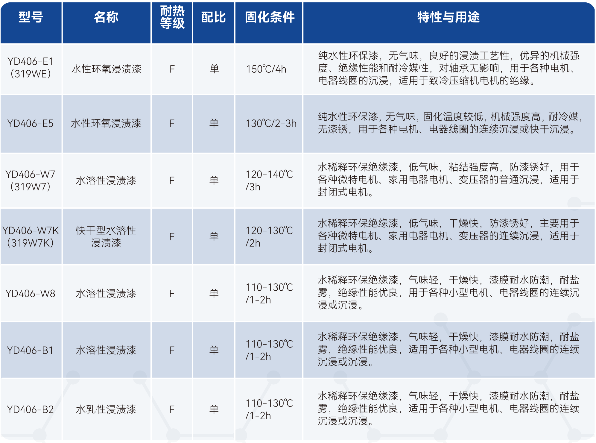 尊时凯龙·(中国区)人生就是搏!