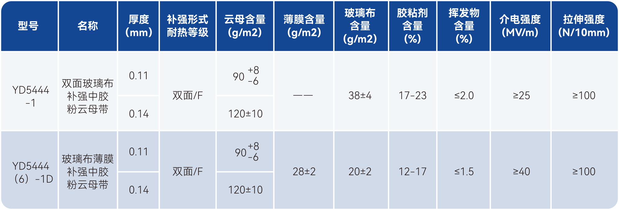 尊时凯龙·(中国区)人生就是搏!