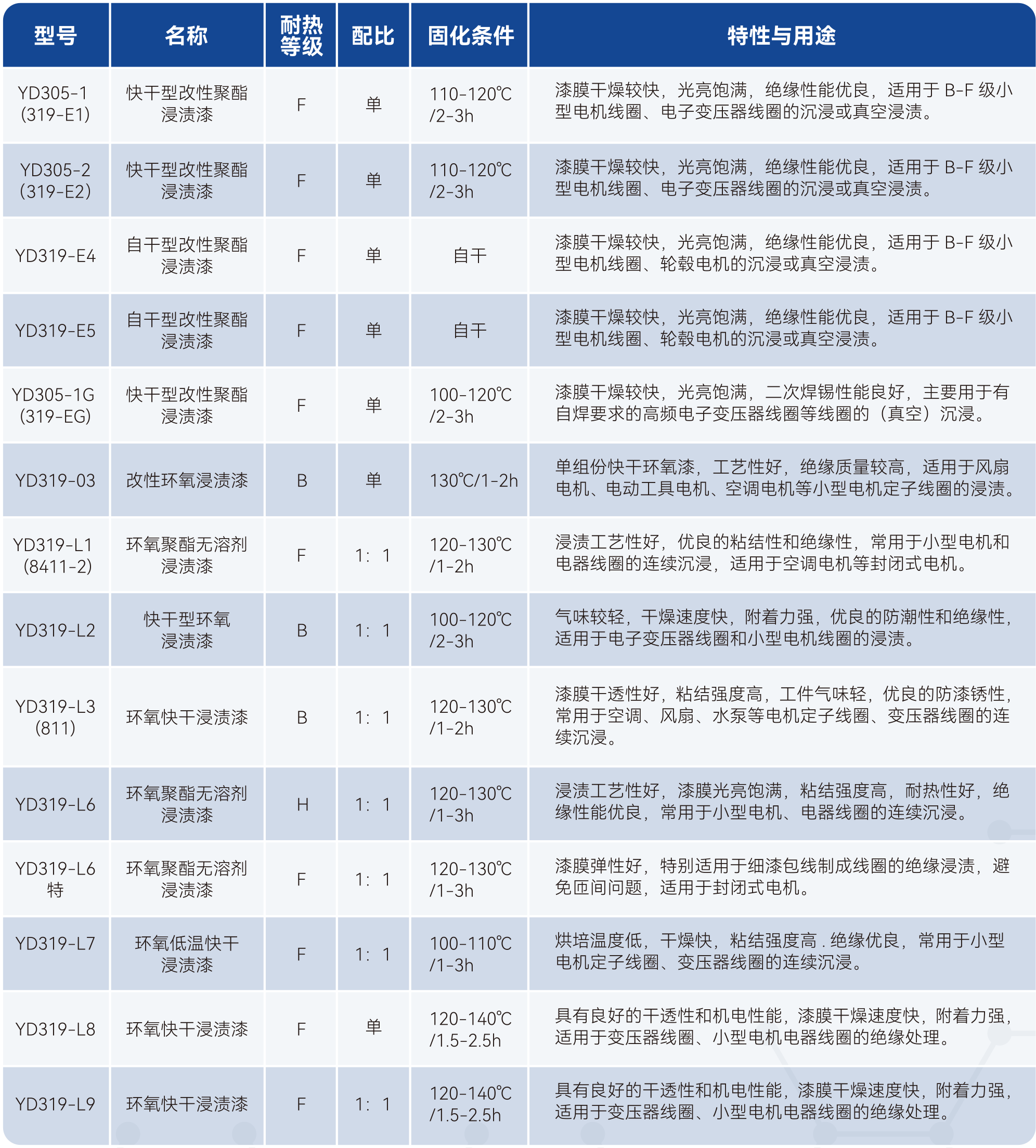 尊时凯龙·(中国区)人生就是搏!