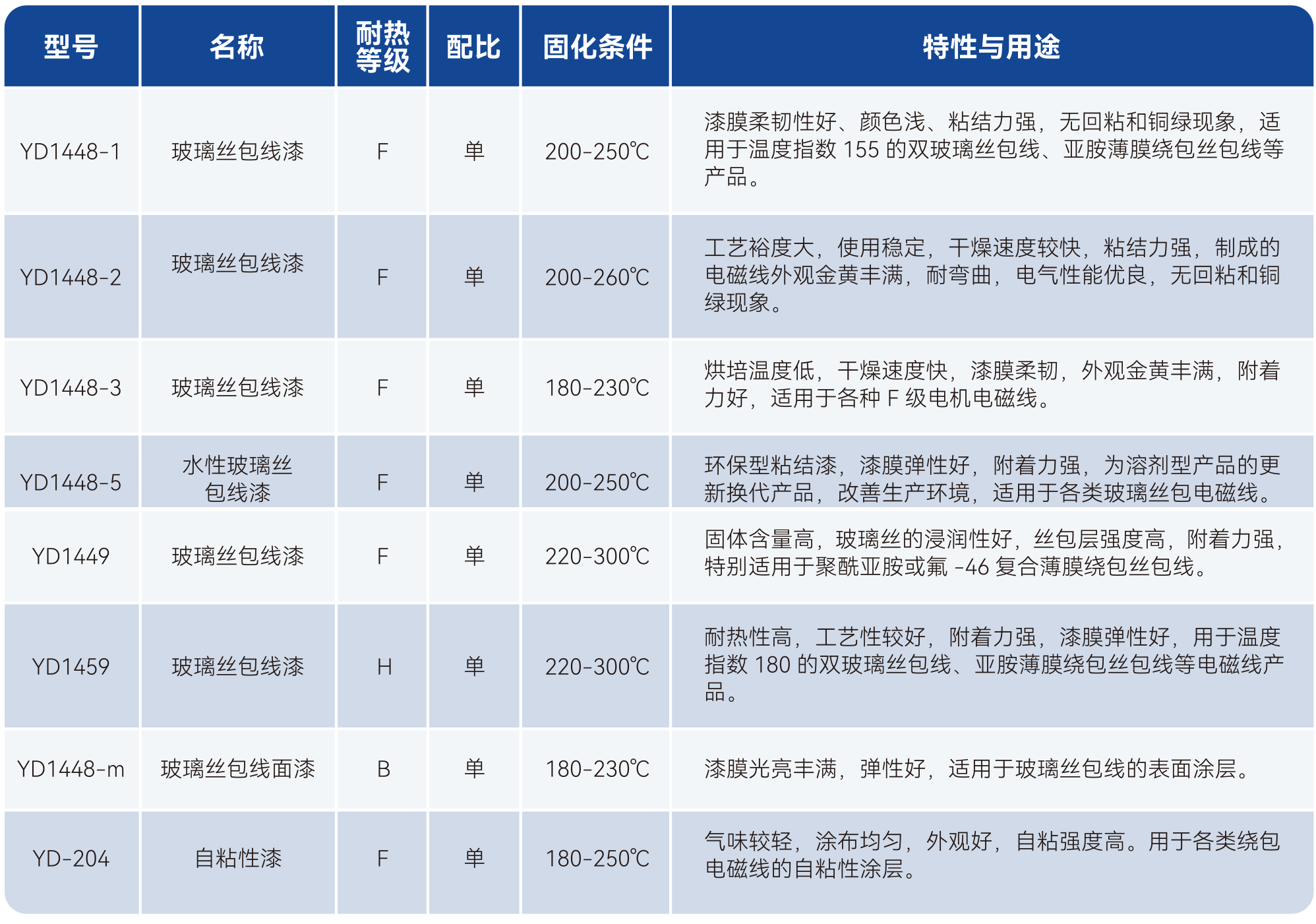 尊时凯龙·(中国区)人生就是搏!