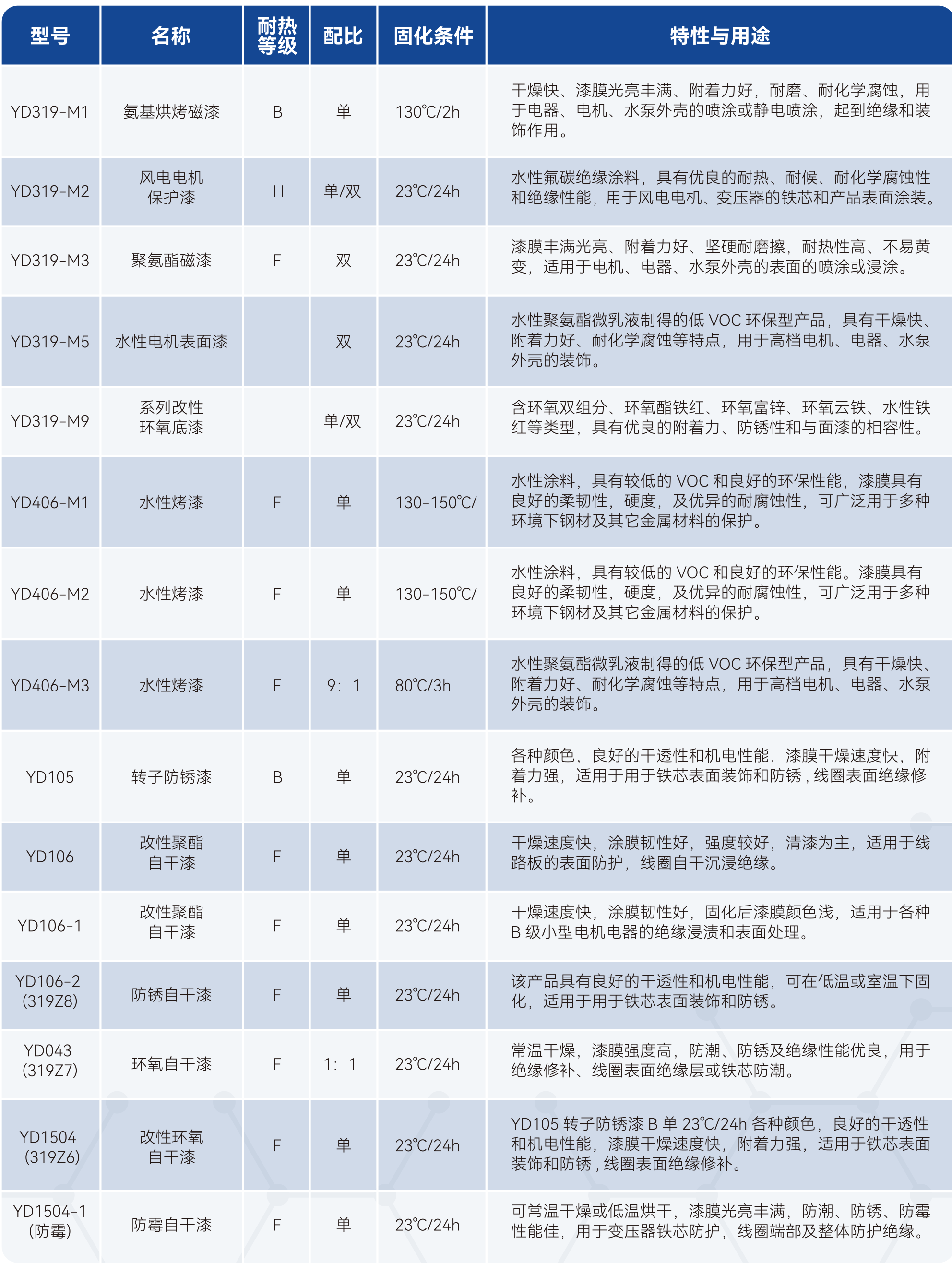尊时凯龙·(中国区)人生就是搏!